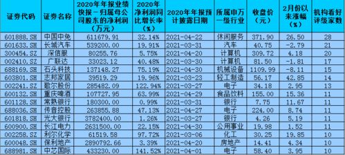 610139股票成长性好吗