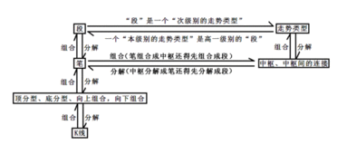 有研究缠论的高手不？