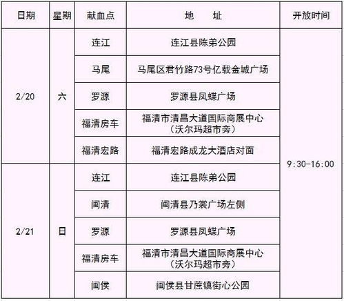 福州血液告急 A型 B型 O型 AB型