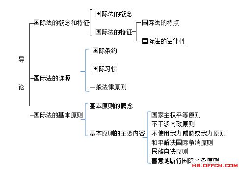 国际法的渊源