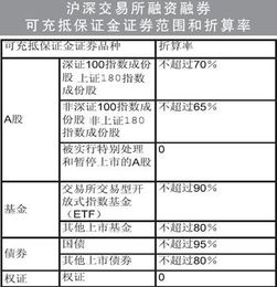 证券公司向客户收取融资融券的利息费用时，按（ ）时间标准计算。