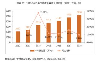 从澳柯玛格局背后，读懂中国冷链行业未来