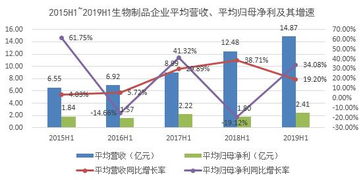 吉林敖东：上半年净利润同比增长114.94%