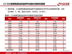 持仓收益率和基金日涨幅关系