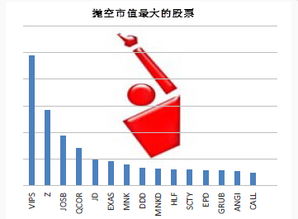 抛空股票是什么意思