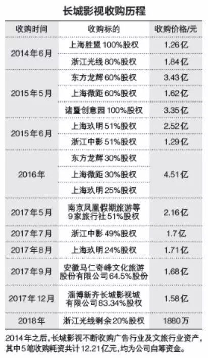 实控人遭法院千万悬赏追债,市值蒸发234亿 长城系 崩塌