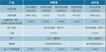 为什么股市的总资产不能全提现1分不剩