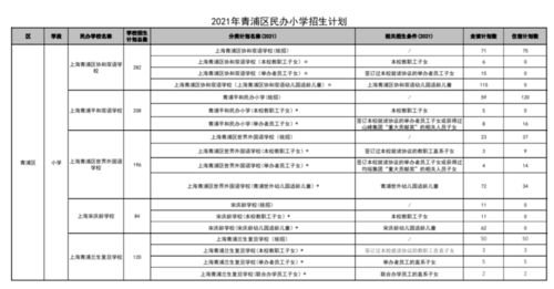 关于小升初志愿填报的那些事儿 收藏备用