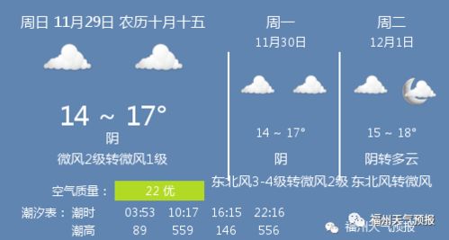 11月29日福州天气 福州天气预报