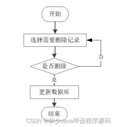 论文修改的关键：了解并合理利用查重系统