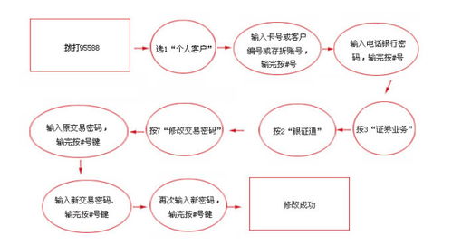 在荷兰ABN银行怎样开通股票购买