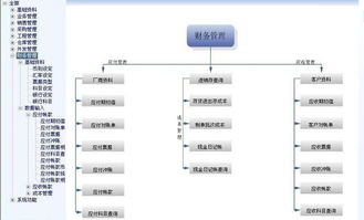 企业ERP系统有哪些做的比较好的公司做呢？