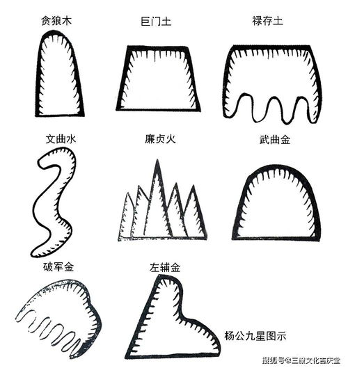 紫微星左辅右弼（紫微星左辅右弼，守护同宫璀璨光芒）