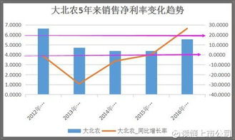 关于净资产收益率的问题