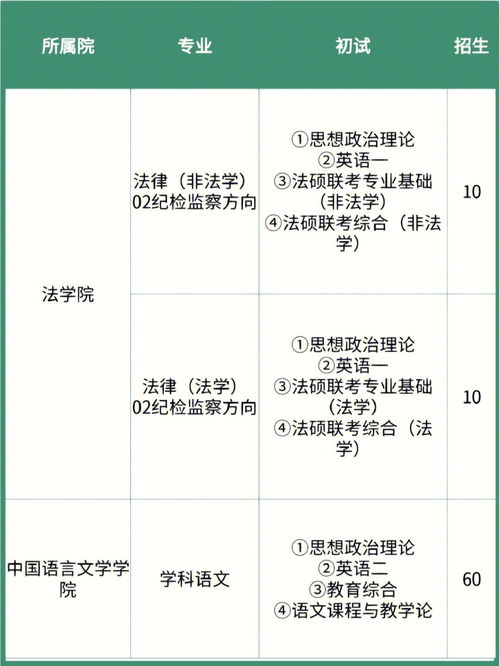 2023年成人本科报考要求是什么 有年龄限制吗？(图2)