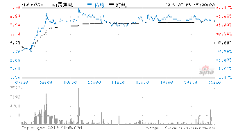 股票600740山西焦化9.85的成本？