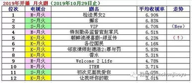 冬奥会项目评分排名榜表,冬奥会有哪些运动项目是累加项目