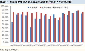 金融领域中的安全边际是什么意思？