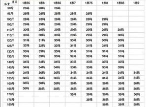 一米八三的身高，体重只有108斤，有什么好办法能增重?