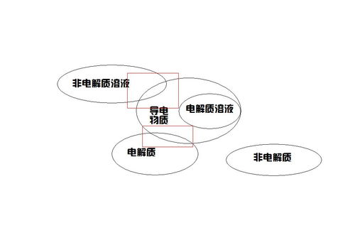 导电性的问题

锌 铝等金属原子堆积方式和铜一样(配位数都是12），而且最外层电子数都比铜多，为什么导电性不如铜？

金属导电性到底是由什么决定的？

谢谢