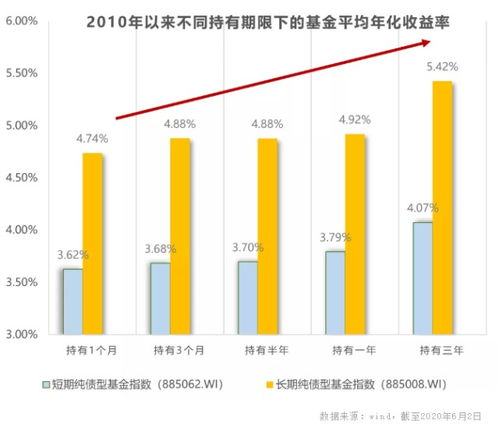 什么基金能保证收益？