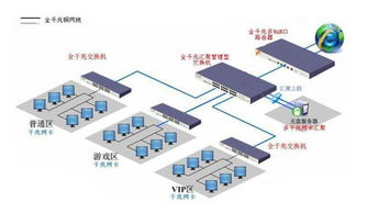 网吧搭建方案模板(网吧搭建教程)