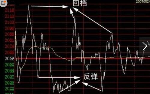 谁能简单的说下黄色在上或者黄线在下白线在上的意义？太专业听不懂