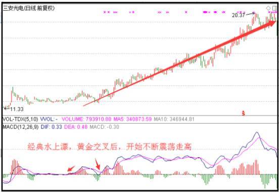 002091最近的强势上涨是主升浪吗？后市空间还有多大？是现在买入还是回调买入？