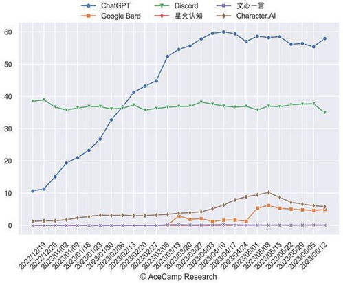 grok与ChatGPT技术指标对比,精准度：慧眼识珠 vs. 口吐莲花