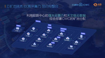 dot价格非小号、云储链cwc最新价格非小号