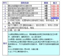 请教有进出口权的企业货物出口自理报关的流程，请从报关员的工作流程出发！谢谢