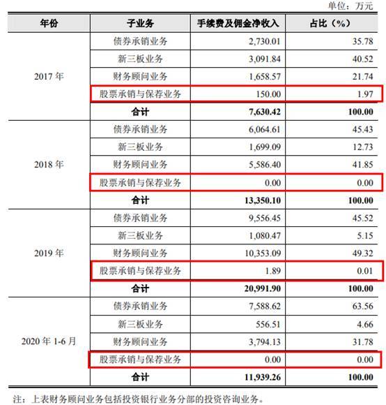 财达证券交易中心 我的账户几年没买过股票了，现在提示限制买卖，怎么办？