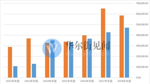 净利润(万元) 是增长...经营现金流量净额为负是好还是怎么回事?