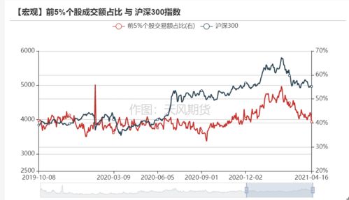 股指反弹4500+1500=股指反弹4500+1500=