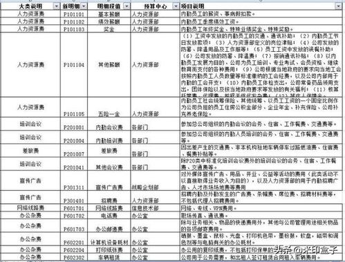 教育机构资金调研报告范文,课题经费预算怎么写？