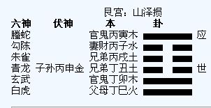 卦有光影煞,解救有办法