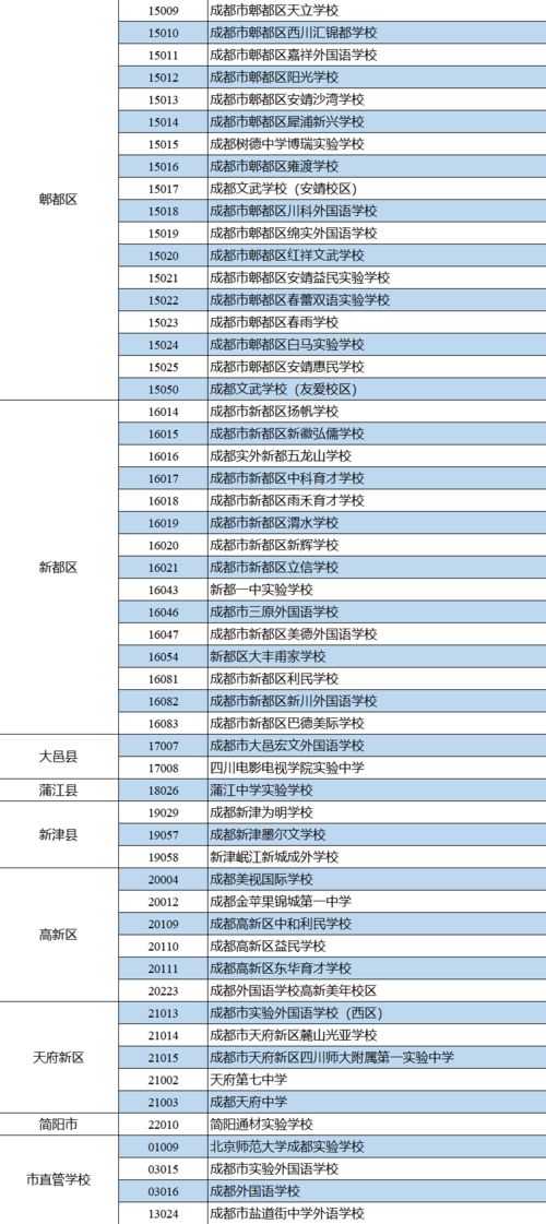 成都小升初学校哪家好一点