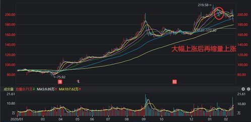 600832先连续几天放量不涨今日再缩量下跌是怎么回事？