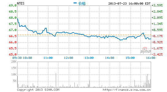 上次国家用20%的股票从2200砸到了998，用了5年的时间，用1年多的时间把20%的股票从998拉到了6000多点，现在国家用30%的股票从6000点砸到2600竟然只用了不到一年的时间，而且后面还