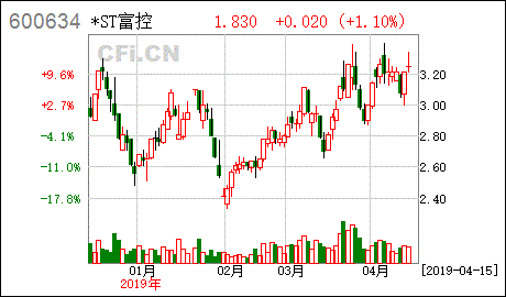 st 股如果有重大重组 重组后会不会有分红配股的啊