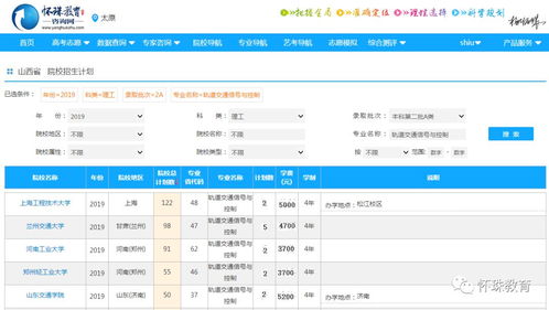 专业解读 轨道交通信号与控制