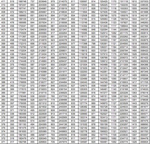 2020山东高考一分一段表公布(山东高考分数线一分一段表)