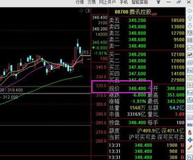 你好，请问现价8元，我最底几元可以买入