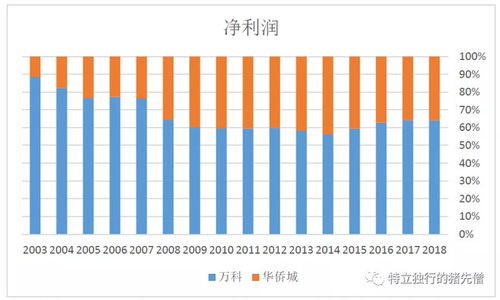 我买了长虹的股票，听说长虹净利润下降了，我想知道是什么原因？