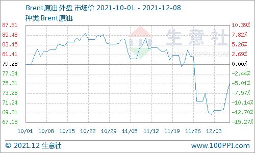 国际原油价格涨跌对中石油股价的影响因素