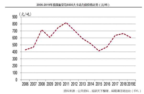 国际医学这两天为什么爆跌？国际医学2021年业绩研报？国际医学股票的月K线图？