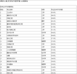 西安工程大学全国排名多少