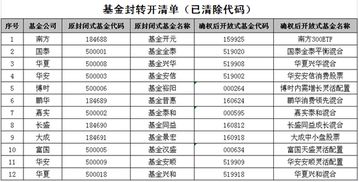 封闭式基金持有人过世了，如何办理确权: