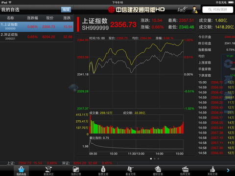 中信建投股票当天最早委托时间是凌晨0点吗?