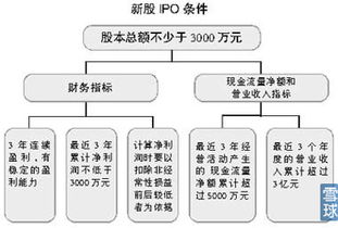 什么是圈钱和融资